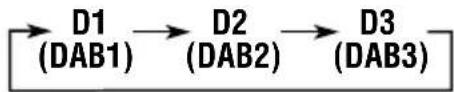 JVC KDLX111R - Selecteer de DAB-band (DAB1, DAB2 of DAB3). - 2
