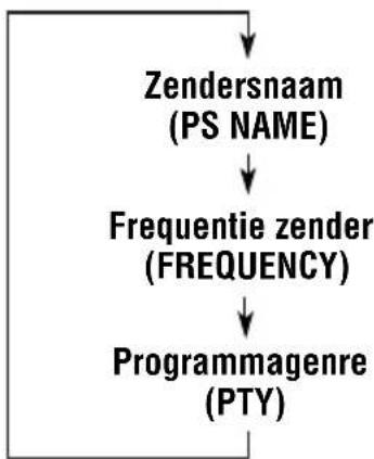 JVC KDLX111R - Opmerking: - 1