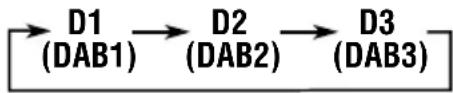 JVC KDLX111R - Selecteer de DAB-tuner (DAB1 - 3). - 3