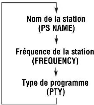 JVC KDLX111R - Remarque: - 1