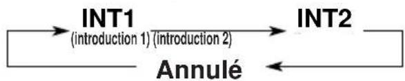 JVC KDLX10R - Pour lire uniquement des introductions (Balayage d'introductions) - 3