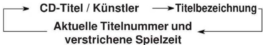 JVC KDLX10R - Wiedergeben einer CD mit CD-Text - 4