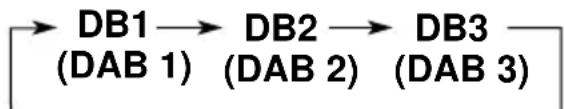 JVC KDLX10R - Wahlen Sie den DAB-Tuner. - 2