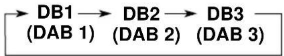 JVC KDLX10R - Tuning into a preset DAB service - 4