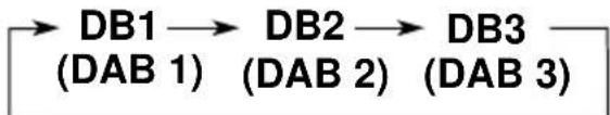 JVC KDLX10R - Mémorisation de services DAB - 4