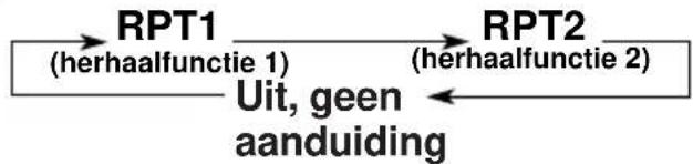 JVC KDLX10R - Tracks herhaaldelijk afspelen (Repeat Play) - 2