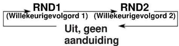 JVC KDLX10R - Tracks in willekeurige volgorde afspelen (Random Play) - 2
