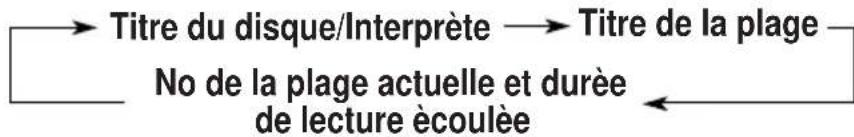 JVC KDLX10R - Lecture des CD Text - 3