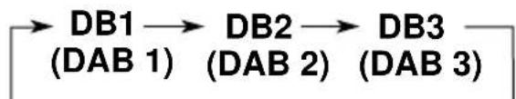 JVC KDLX10R - Selecteer de DAB-band (DAB1, DAB2 of DAB3). - 1