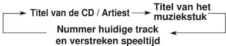 JVC KDLX10R - De tekst van een CD met CD Text weergeven - 4
