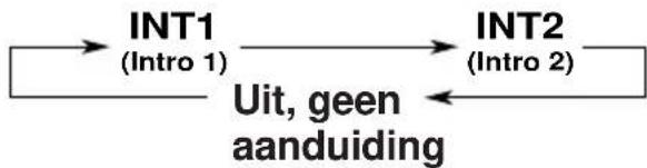 JVC KDLX10R - Alleen intro's afspelen (Intro Scan) - 3
