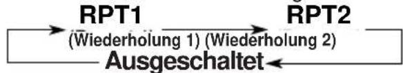 JVC KDLX10R - So geben Sie Titel wiederholt wieder (Wiederholung) - 2