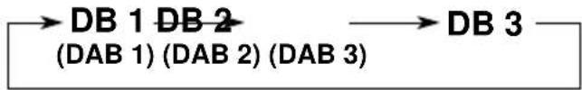 JVC KDLX10R - Accord d'un service DAB préselectionné - 4