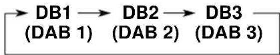 JVC KDLX10R - Storing DAB services in memory - 4