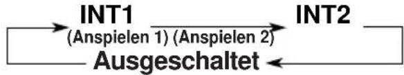 JVC KDLX10R - So spielten Sie Titel an (Anspielen von Titeln) - 3