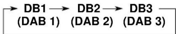 JVC KDLX10R - Select the DAB tuner. - 2