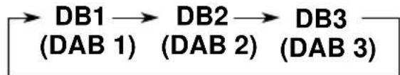 JVC KDLX10R - DAB-frequencies in het geheugen opslaan - 4