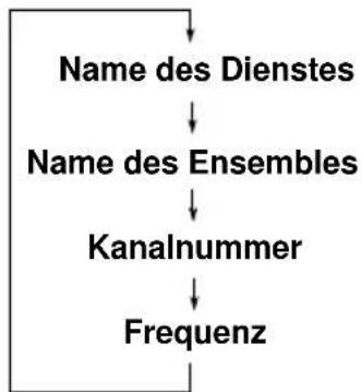JVC KDLX110R - Soändern Sie die Displayinformationen, während Sie ein Ensemble einstellen - 1