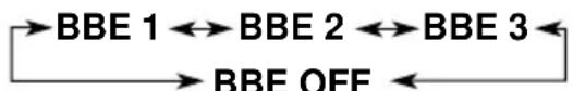 JVC KDLX110R - Wat is BBE? - 1