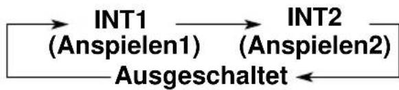 JVC KDLX110R - So spielten Sie Titel an (Anspielen von Titeln) - 3