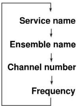 JVC KDLX110R - To change the display information while tuning into an ensemble - 1