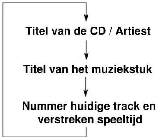 JVC KDLX110R - Selecteerijdens het afspelen van een CD met CD Text de afspeelmodus die tekst kan weergegeven. - 2