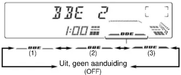 JVC KDLX110R - Wat is BBE? - 2