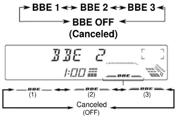 JVC KDLX110R - What is BBE? - 1