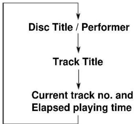 JVC KDLX110R - Select text display mode while playing a CD Text. - 2
