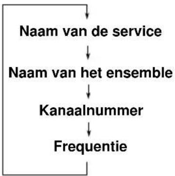 JVC KDLX110R - De informatatie op de display wijzigen wanner u op een ensemble afstemt - 1