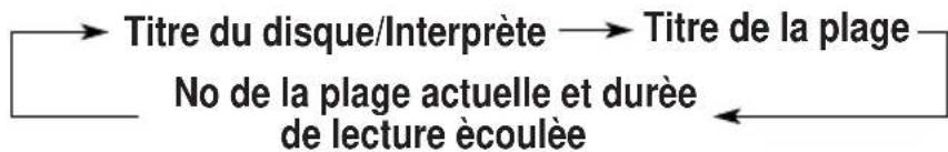 JVC KDLX50R - Lecture des CD Text - 3