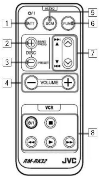JVC KDLX50R - Verwendung der Fernbedieneinheit - 1