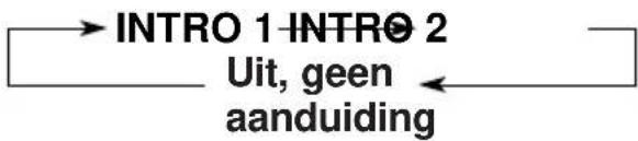 JVC KDLX50R - Alleen intro's afspelen (Intro Scan) - 2