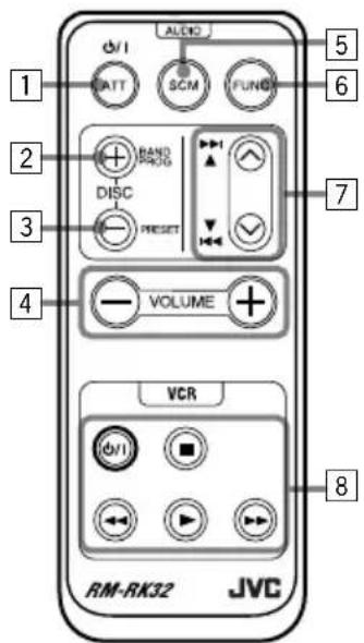 JVC KDLX50R - Using the remote controller - 1