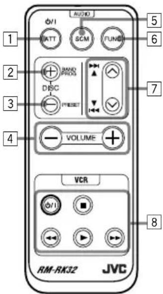JVC KDLX50R - Gebruik van de afstandbediening - 1