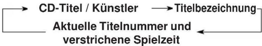JVC KDLX50R - Wiedergeben einer CD mit CD-Text - 3