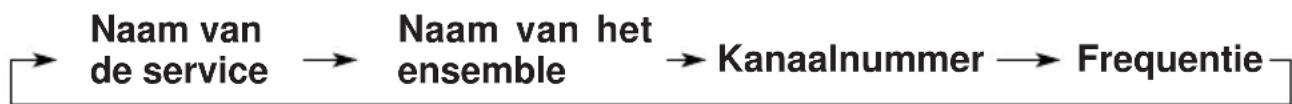 JVC KDLX50R - De informatie op de display wijzigen wanneer u op een ensemble afstemt - 1