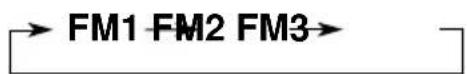 JVC KDLX50R - FM station automatic preset: SSM - 4