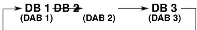 JVC KDLX50R - Selecteer de DAB-band (DAB1, DAB2 of DAB3). - 1