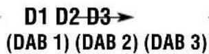 JVC KDLH5R - Wählen Sie das DAB-Band (DAB1, DAB2 oder DAB3). - 2
