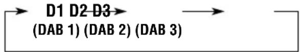 JVC KDLH5R - Wählen Sie das DAB-Frequenzband (DAB1, DAB2 oder DAB3). - 2