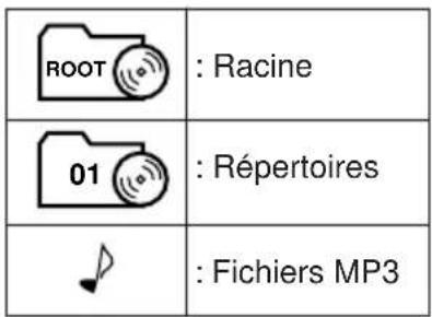 JVC KDLH5R - Remarques: - 2
