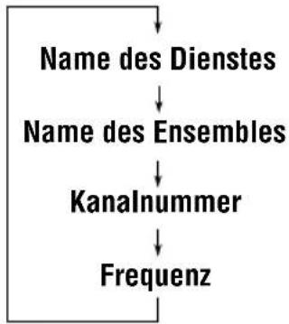 JVC KDLH5R - So ändern Sie die Displayinformationen, während Sie ein Ensemble einstellen - 2