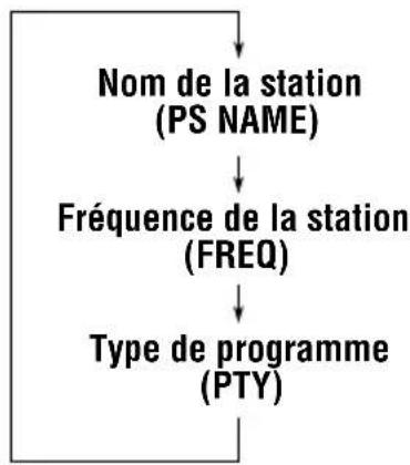 JVC KDLH5R - Remarque: - 1
