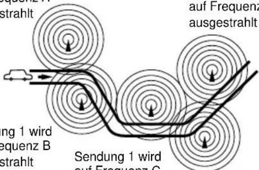 JVC KDLH5R - Hinweis: - 5