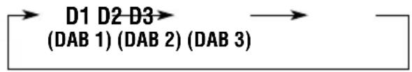 JVC KDLH5R - Selecteer de DAB-band (DAB1, DAB2 of DAB3) van uw keuze. - 2