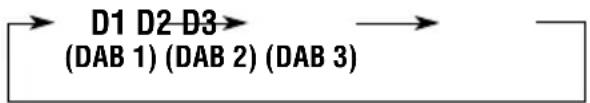 JVC KDLH5R - Select the DAB band (DAB1, DAB2 or DAB3) you want. - 2