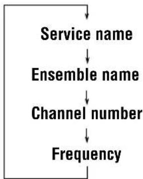JVC KDLH5R - To change the display information while tuning in to an ensemble - 2