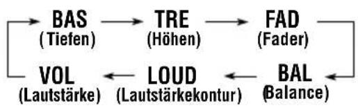 JVC KDLH5R - Die einzustellende Position wählen. - 2
