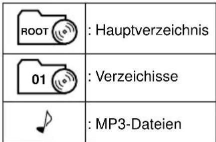 JVC KDLH5R - Hinweise: - 2